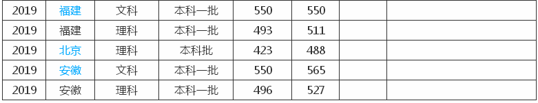 河南科技大学是一本吗?怎么样?排名第几?2019录取分数线