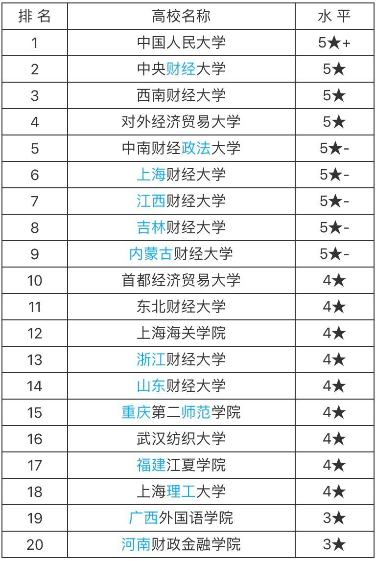 税收学是冷门专业吗?就业前景怎么样?税收学专业全国排名