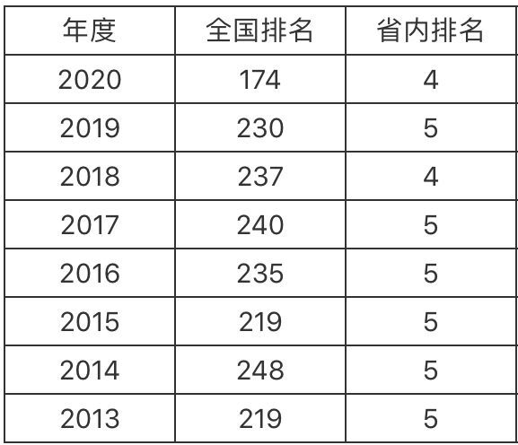 江西理工大学是一本吗?口碑怎样?专业排名及就业率高吗?