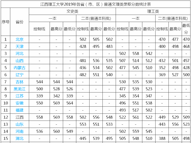 江西理工大学是一本吗?口碑怎样?专业排名及就业率高吗?
