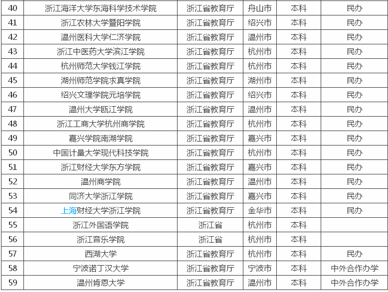 �㽭����Щ�õ�ר��ѧУ���̵�2023���㽭ר��ѧУ����