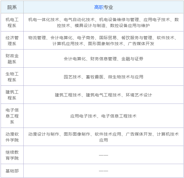 西安职业技术学院在哪？排名第几？有哪些专业？学费多少？