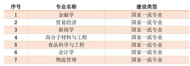 北京工商大学是几本?在北京的认可度高吗?最值得读的专业