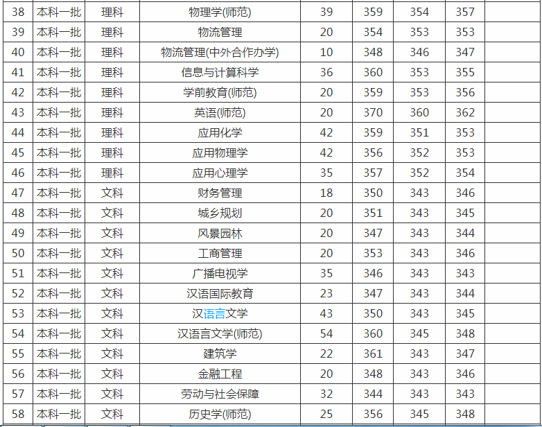苏州科技大学是几本排名多少?学校知名度高不高值得上吗?