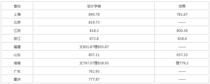 ͬôѧÿ¼ȡ߶٣Щѧѧרҵ