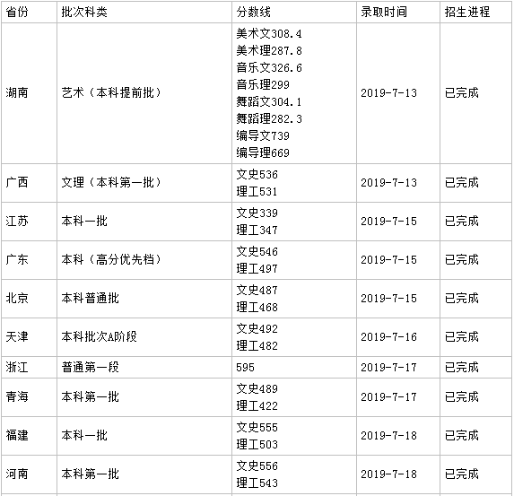 湖南工业大学是一本吗分数线多少?具体地址在哪各专业收费标准?