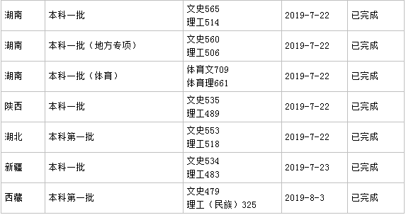 湖南工业大学是一本吗分数线多少?具体地址在哪各专业收费标准?
