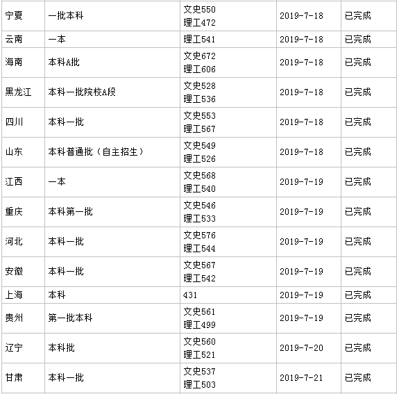 湖南工业大学是一本吗分数线多少?具体地址在哪各专业收费标准?