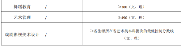 北京舞蹈学院是几本排名全国第几?考北舞有多难2023录取线是多少?