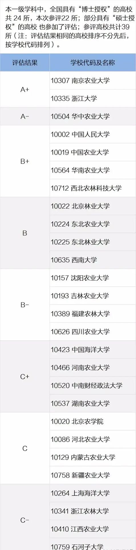 农林经济管理是冷门专业吗?适不适合女生学?就业前景如何?