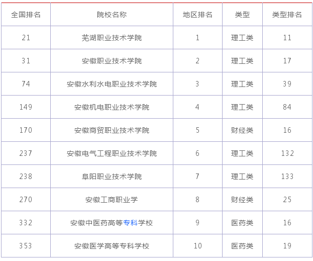 ����ʡ������Щר��ԺУ������ʵ����ǿ������ר��ԺУ����2023