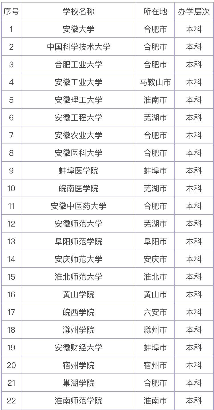 ����ʡ������Щר��ԺУ������ʵ����ǿ������ר��ԺУ����2023