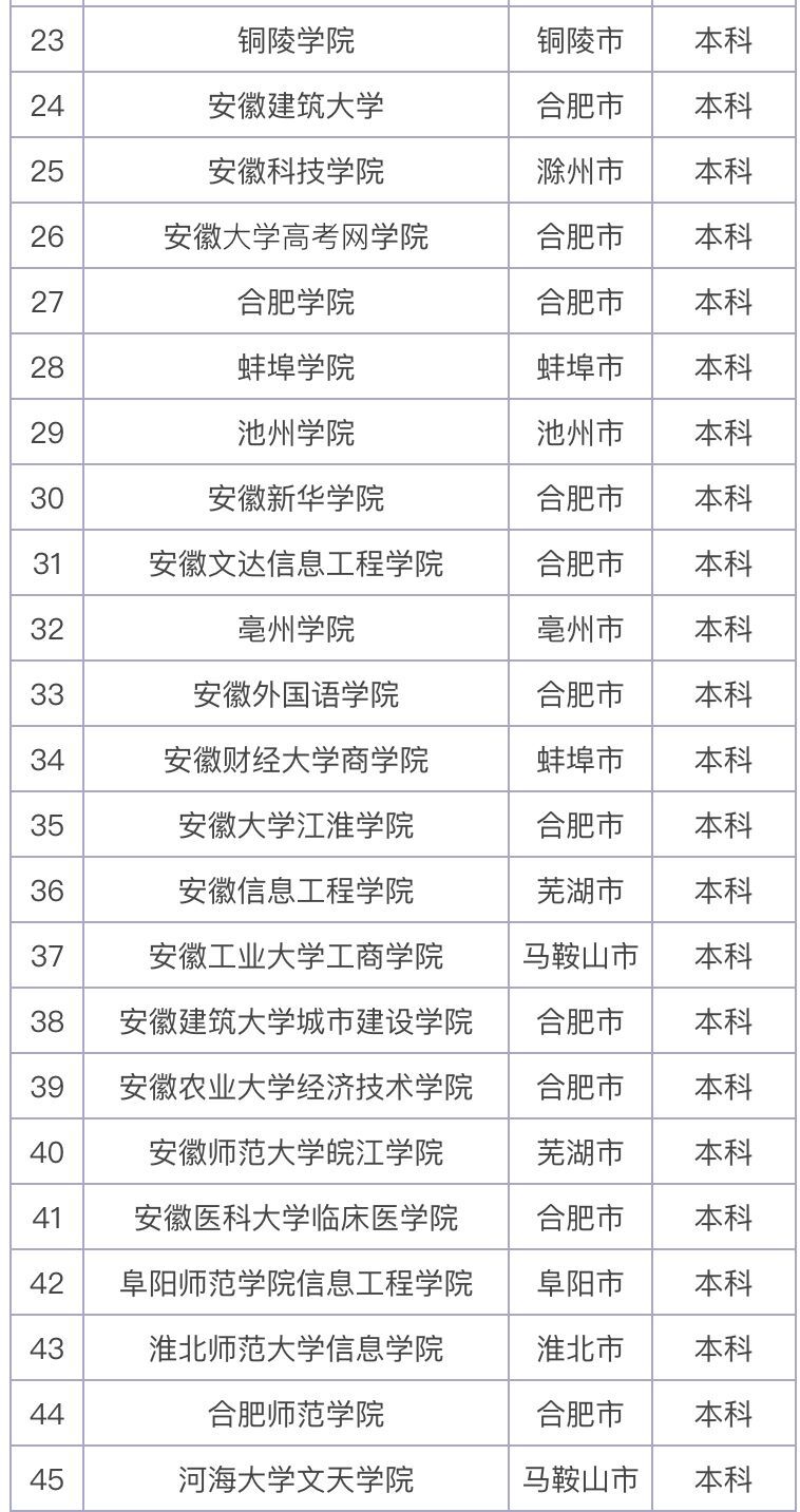 ����ʡ������Щר��ԺУ������ʵ����ǿ������ר��ԺУ����2023