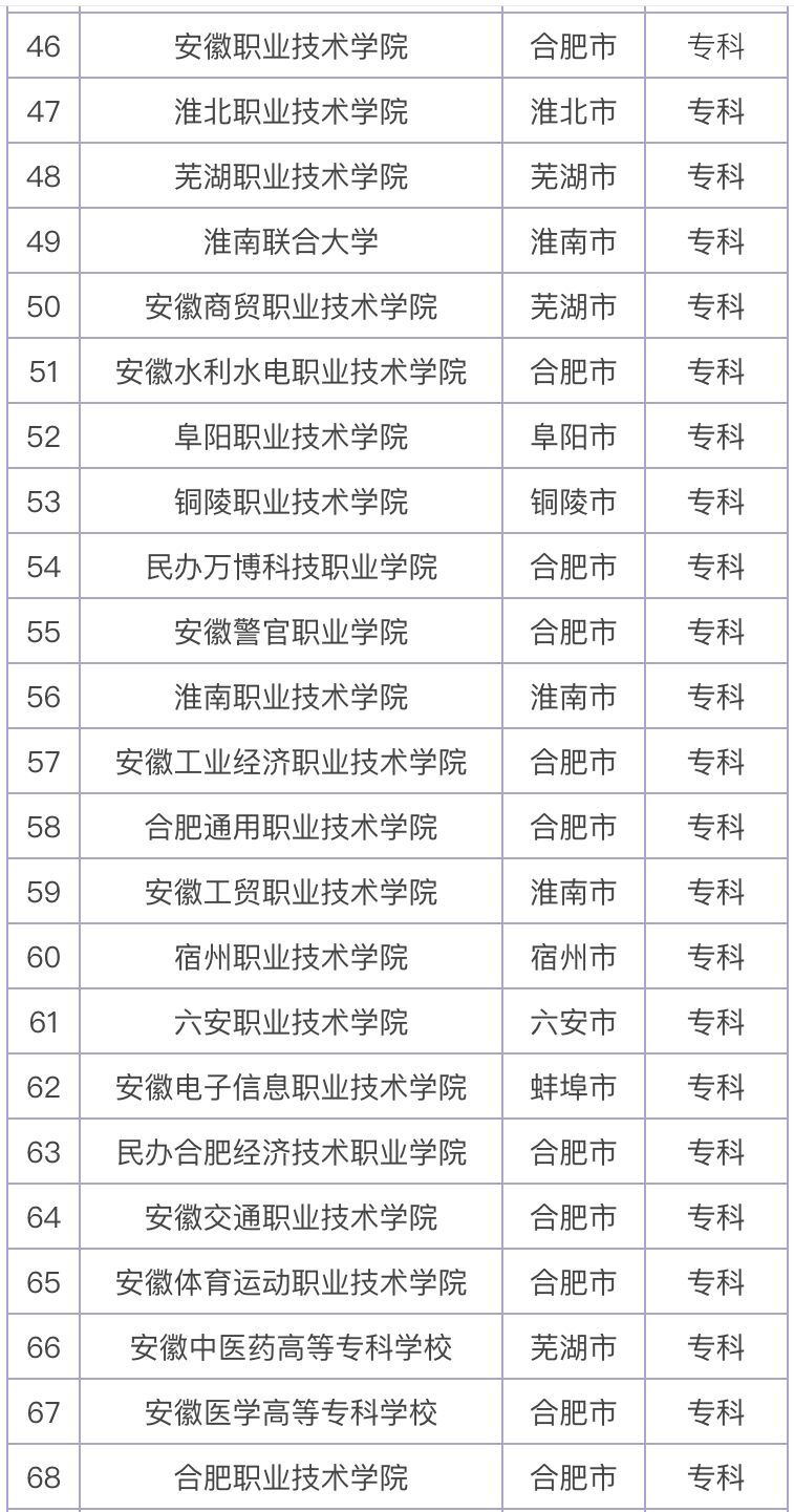 ����ʡ������Щר��ԺУ������ʵ����ǿ������ר��ԺУ����2023