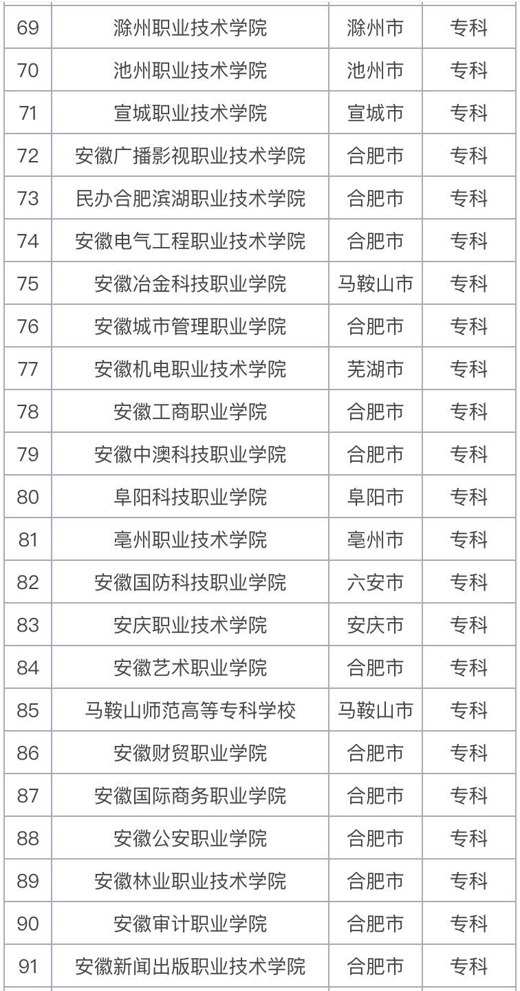 ����ʡ������Щר��ԺУ������ʵ����ǿ������ר��ԺУ����2023