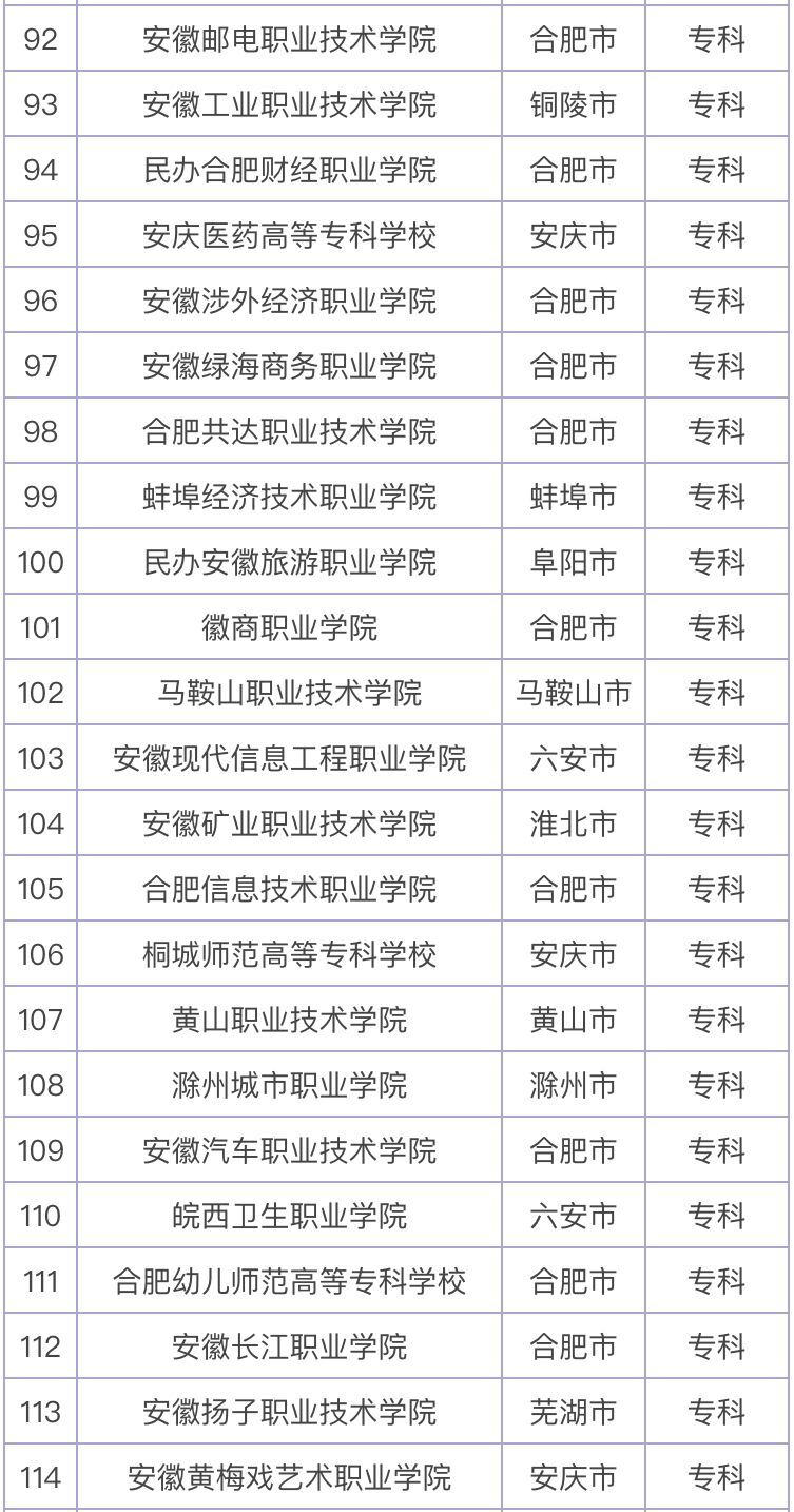 ����ʡ������Щר��ԺУ������ʵ����ǿ������ר��ԺУ����2023