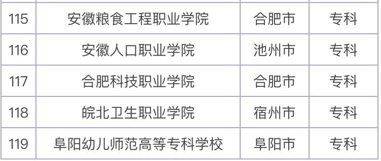 ����ʡ������Щר��ԺУ������ʵ����ǿ������ר��ԺУ����2023