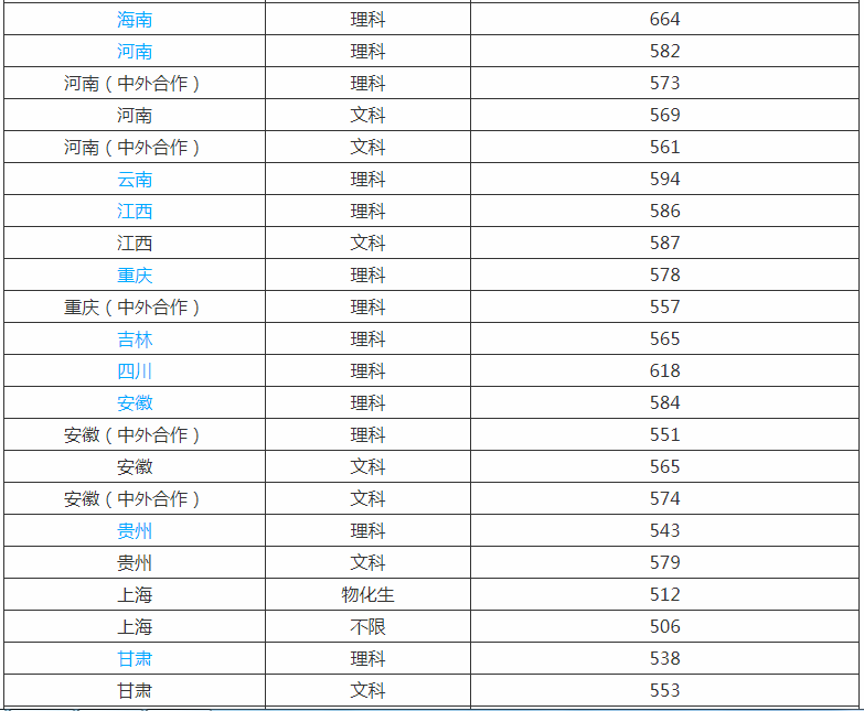 上海理工大学是几本?师资排名揭秘?学校什么档次比得上211吗?