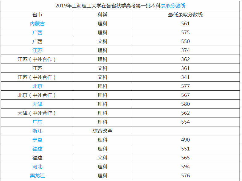 上海理工大学是几本?师资排名揭秘?学校什么档次比得上211吗?