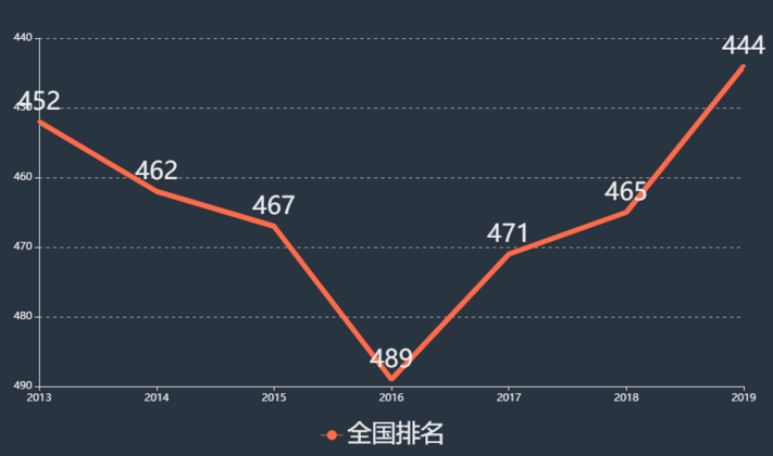 上海戏剧学院学费一年多少排名第几?具体地址在哪优势专业有哪些