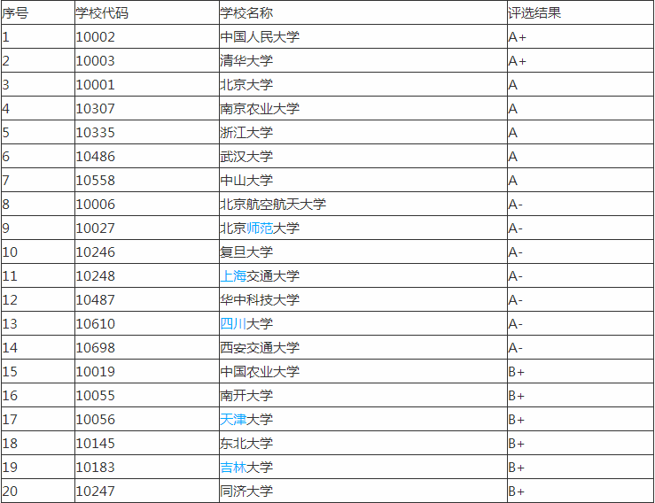 行政管理专业主要学什么就业方向?行政管理专业大学排名