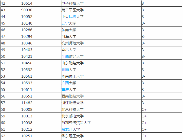 行政管理专业主要学什么就业方向?行政管理专业大学排名