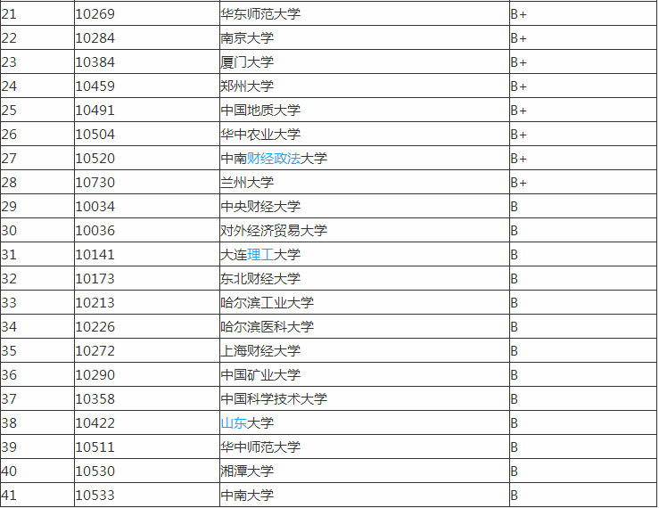 行政管理专业主要学什么就业方向?行政管理专业大学排名