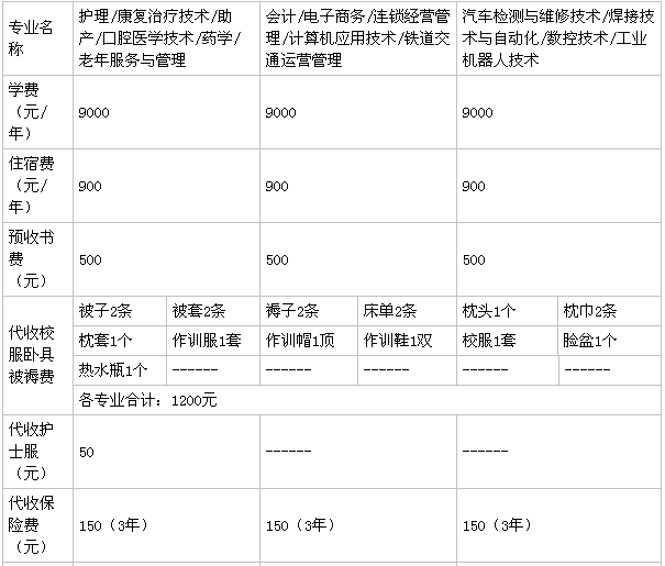 兰州科技职业学院名声怎样?是公办的吗?学费多少?录取分数线