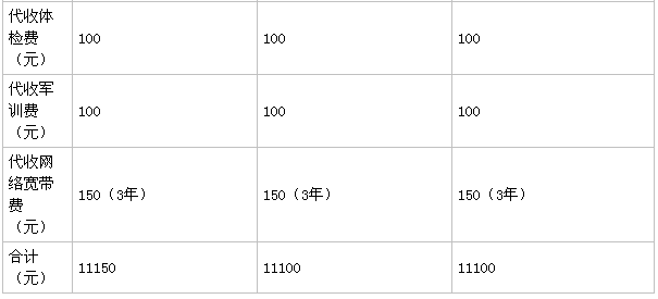 兰州科技职业学院名声怎样?是公办的吗?学费多少?录取分数线