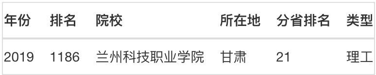 兰州科技职业学院名声怎样?是公办的吗?学费多少?录取分数线