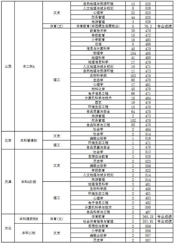 2015山西财经大学_山西财经大学读一年多少钱_马跃进 山西财经大学