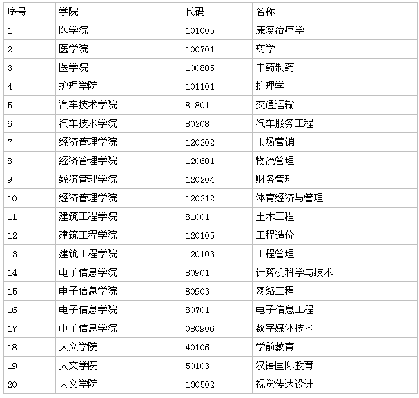 山东现代学院是公办还是民办的?在哪?评价如何?学费多少?