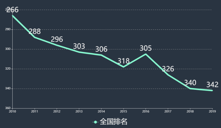 西安工业大学怎么样是几本?排名多少?最好专业是什么
