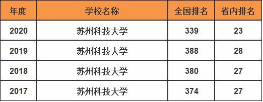 ���ݿƼ���ѧ��ô���������٣����ڼ�������Щרҵֵ���Ƽ�����