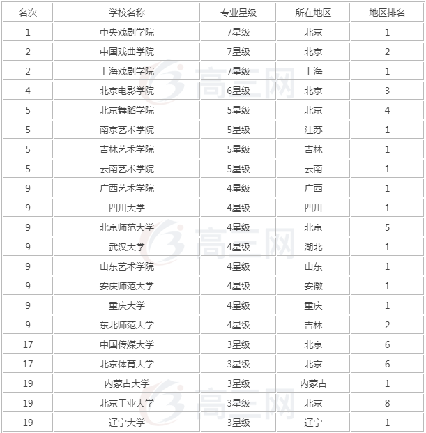 �й�Ӱ�ӱ��ݴ�ѧ����Щ����������¯��Ӱ�ӱ��ݴ�ѧ���ٷ����ϣ�