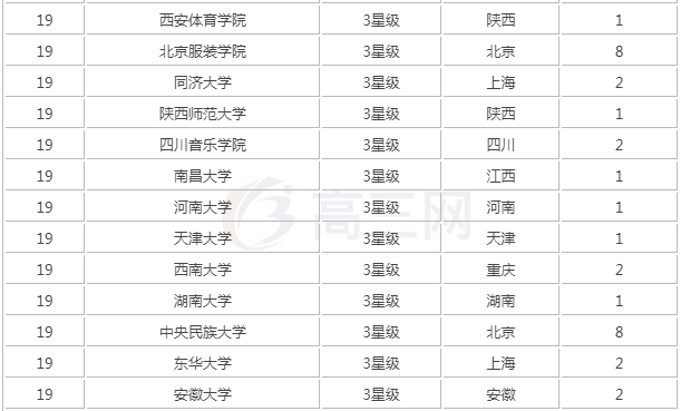 �й�Ӱ�ӱ��ݴ�ѧ����Щ����������¯��Ӱ�ӱ��ݴ�ѧ���ٷ����ϣ�