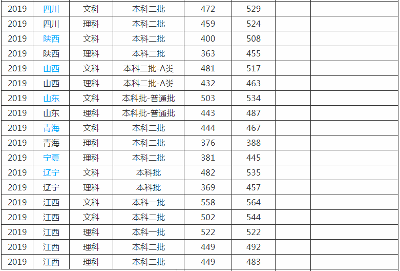 井冈山大学好不好是什么档次?学校是几本排名多少多少分能上?