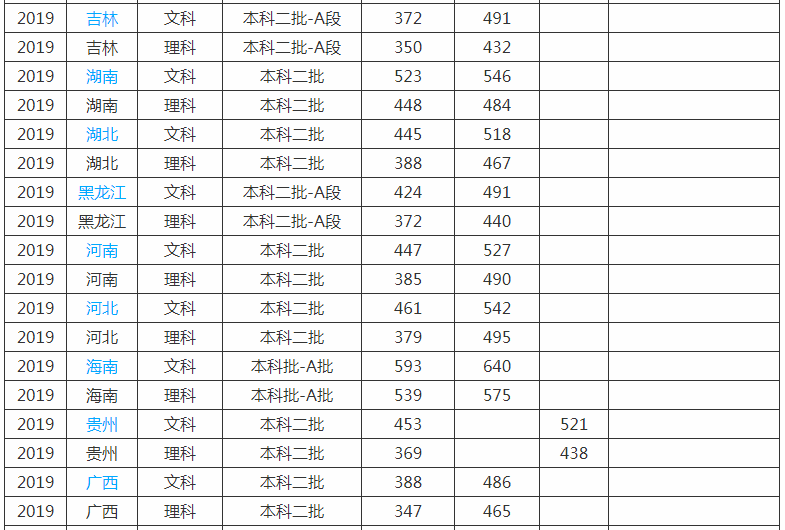 井冈山大学好不好是什么档次?学校是几本排名多少多少分能上?
