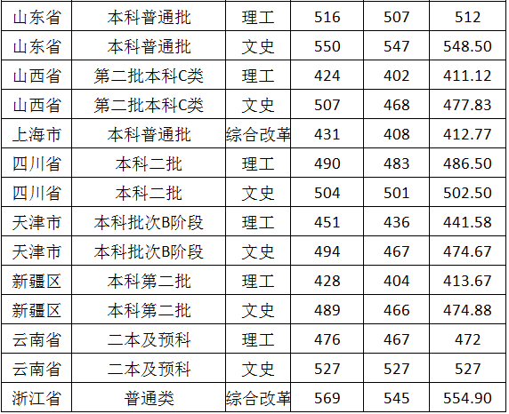 北京城市学院怎么样是几本排名多少?学校口碑评价如何值得上吗?