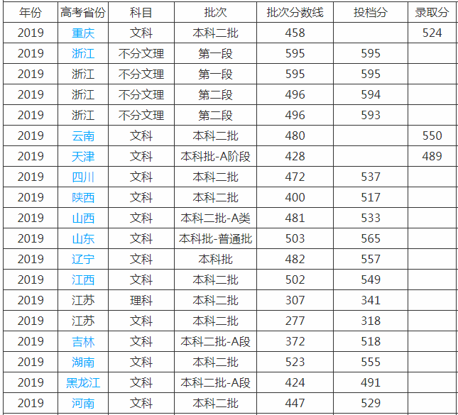 南京艺术学院是名校吗排名第几?南艺好不好考2023录取线是多少?
