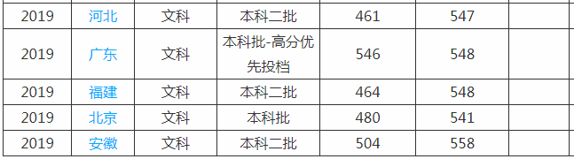 南京艺术学院是名校吗排名第几?南艺好不好考2023录取线是多少?