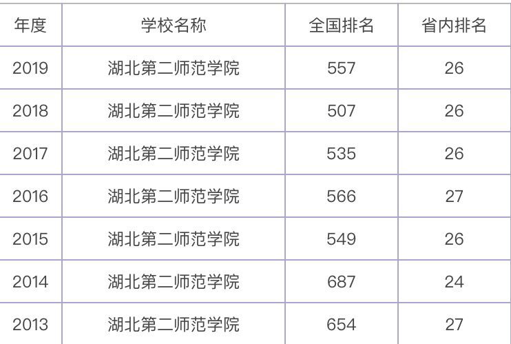 湖北第二师范学院是几本院校?2019录取分数线是多少?学费贵吗