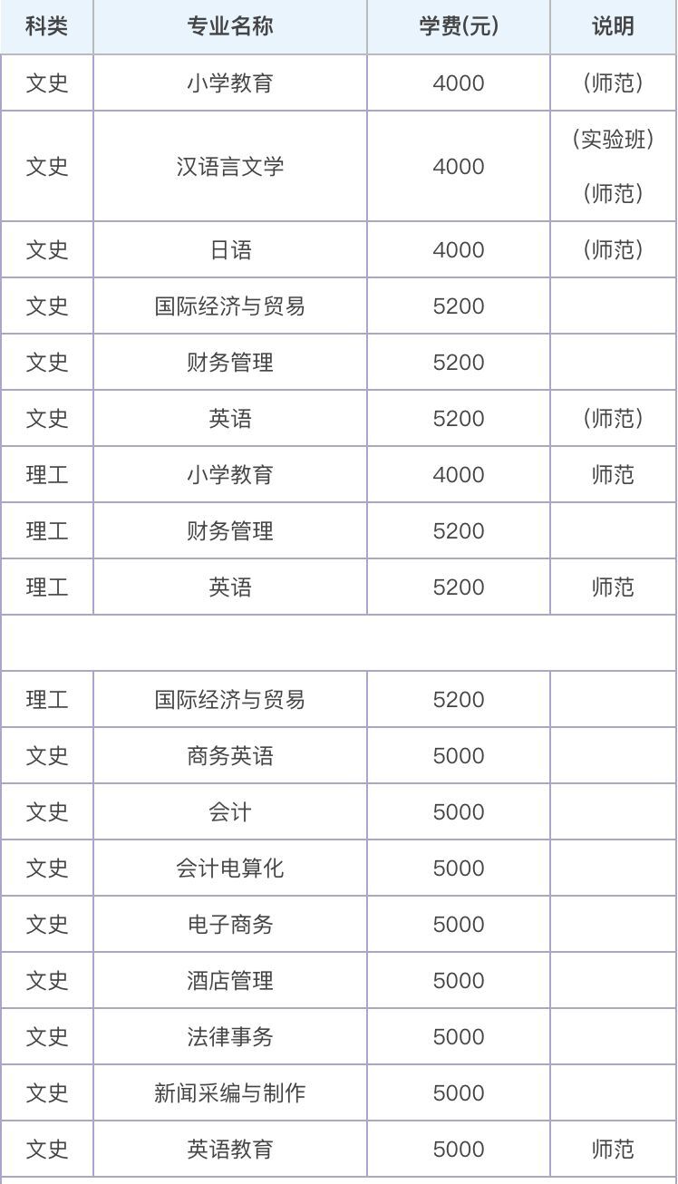 湖北第二师范学院是几本院校?2019录取分数线是多少?学费贵吗