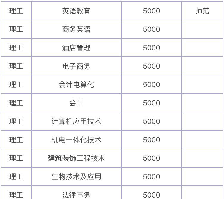 湖北第二师范学院是几本院校?2019录取分数线是多少?学费贵吗