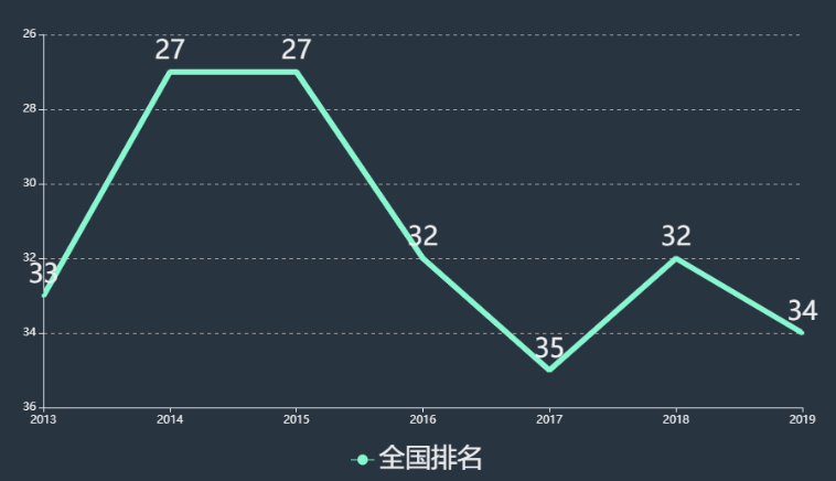青岛滨海学院怎么样是本科吗?什么专业最好?在全国排名多少