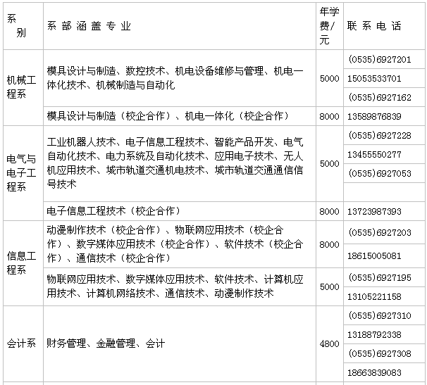 烟台职业学院属于几本?在哪?就业率高吗?学费多少贵不贵?