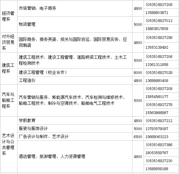 烟台职业学院属于几本?在哪?就业率高吗?学费多少贵不贵?