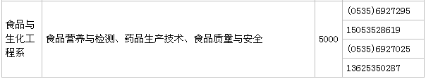 烟台职业学院属于几本?在哪?就业率高吗?学费多少贵不贵?