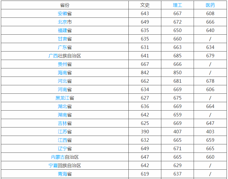 浙江大学是几本排名全国第几?四大王牌专业是什么?多少分能上?