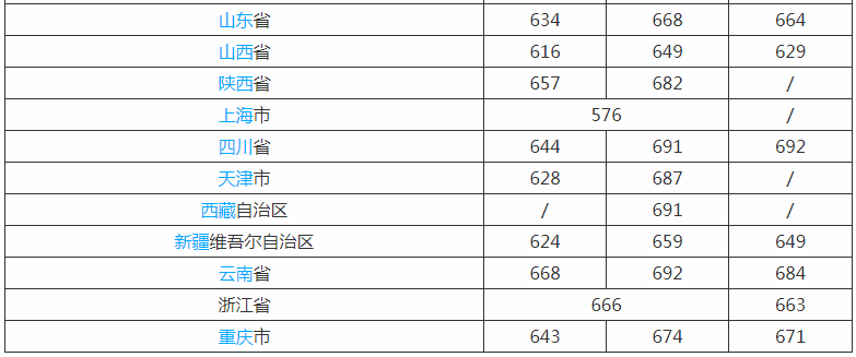 浙江大学是几本排名全国第几?四大王牌专业是什么?多少分能上?